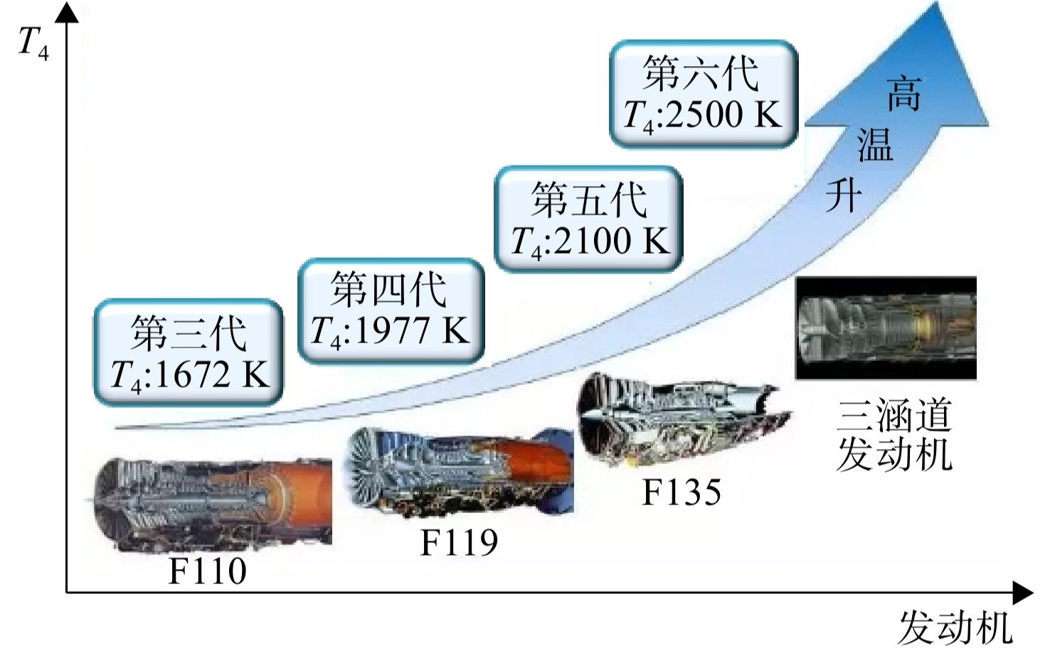 误差分析结果表明