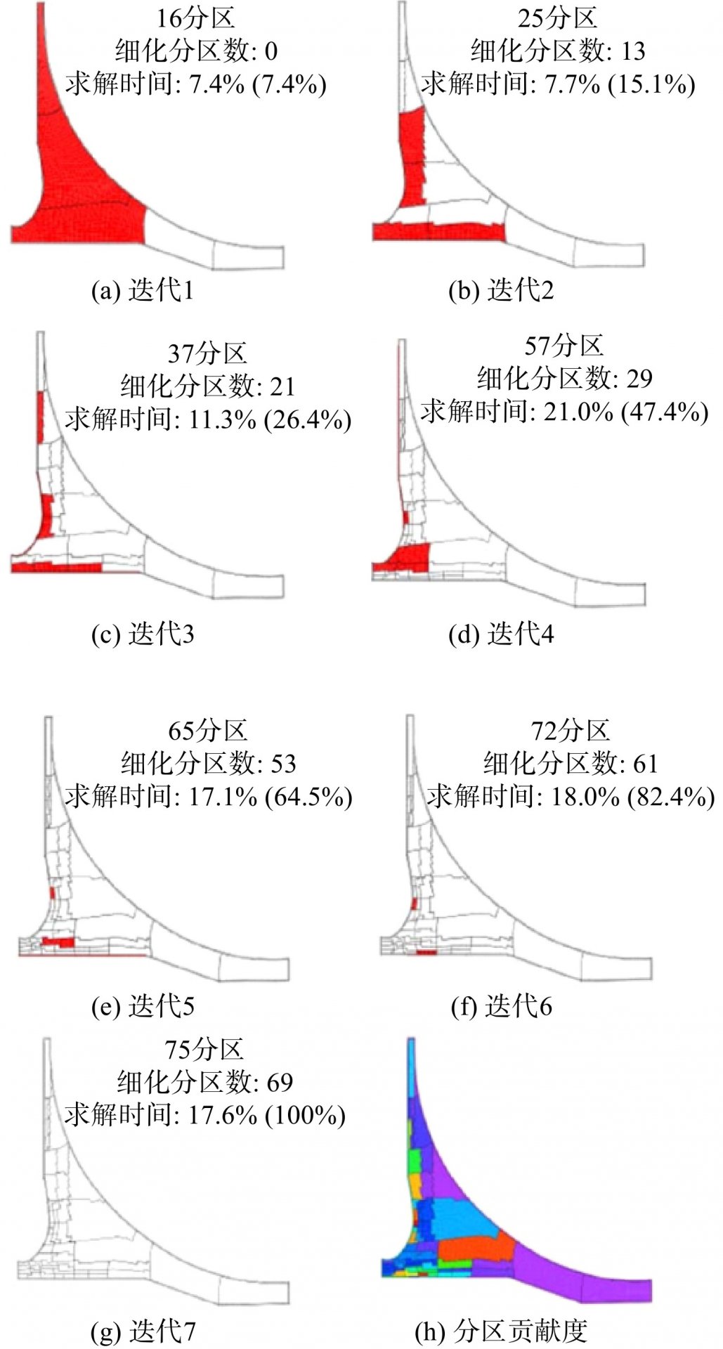 安装在展向不同位置处的探针都能在整个