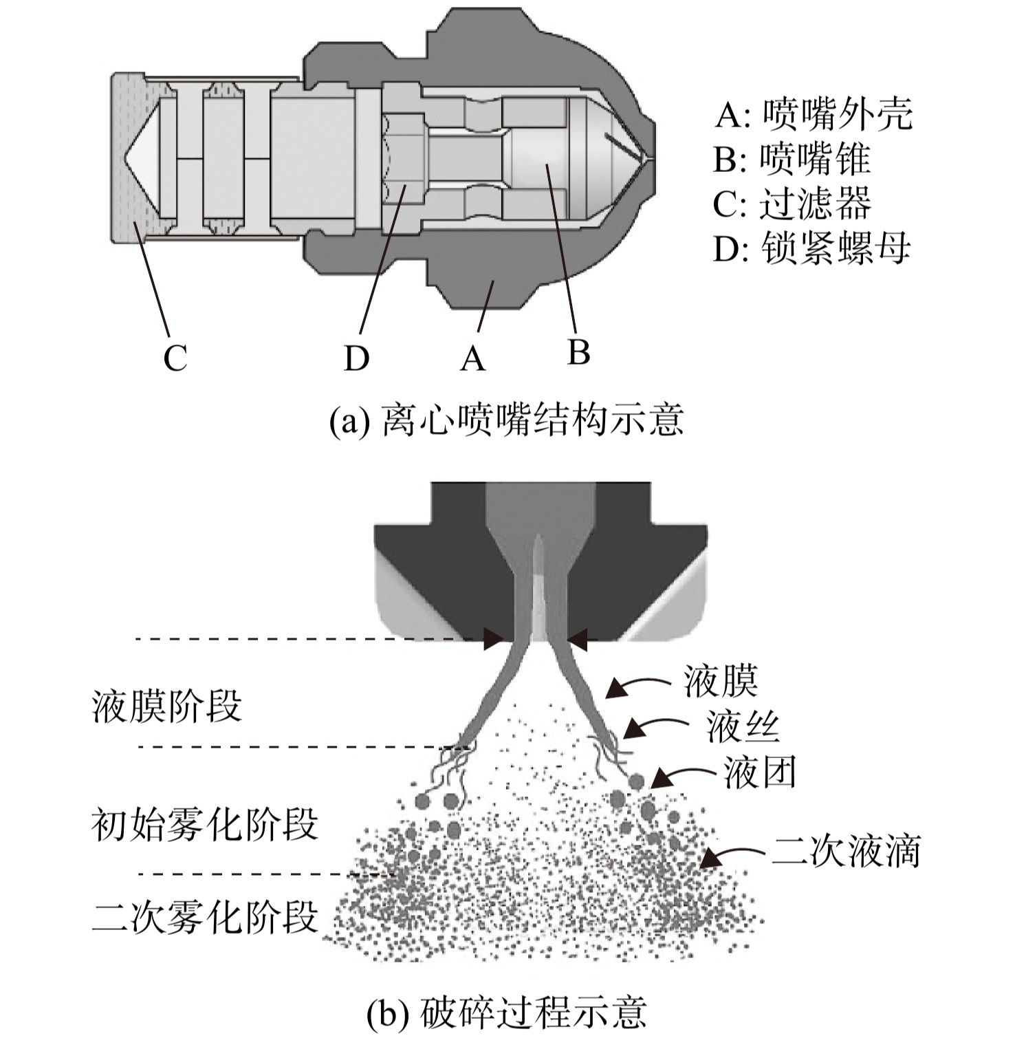 在低速情况下