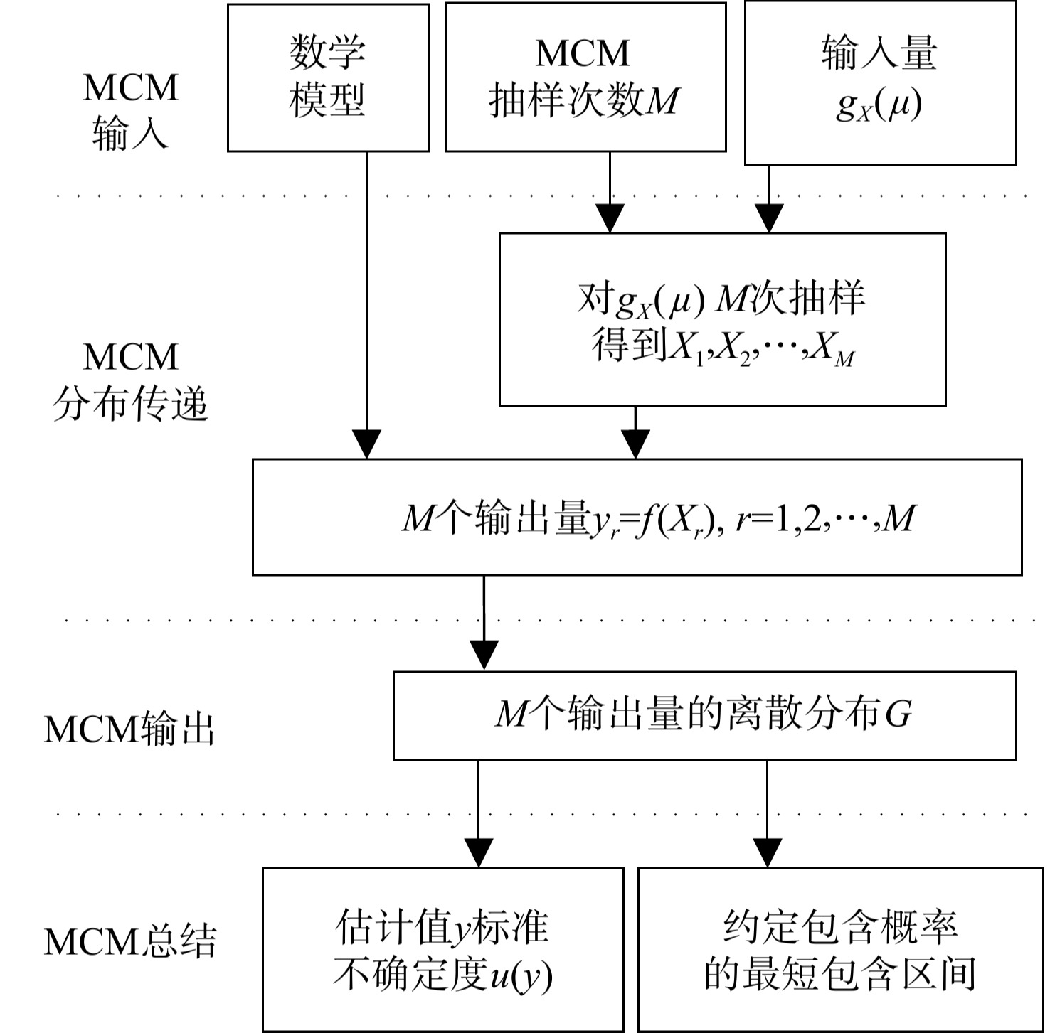 这三个量达到极值