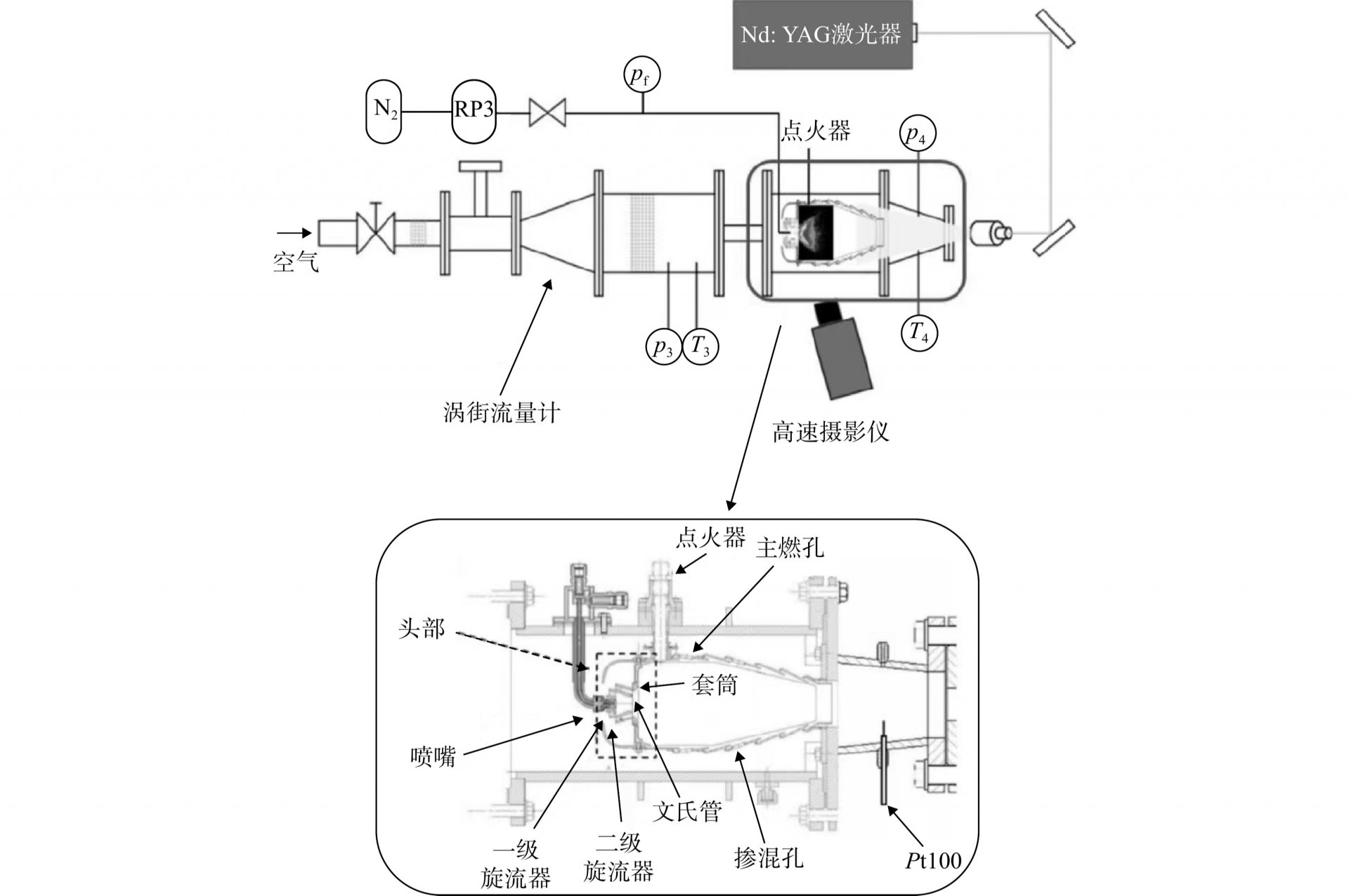 俯仰角 ±50°的测量范围内均适用