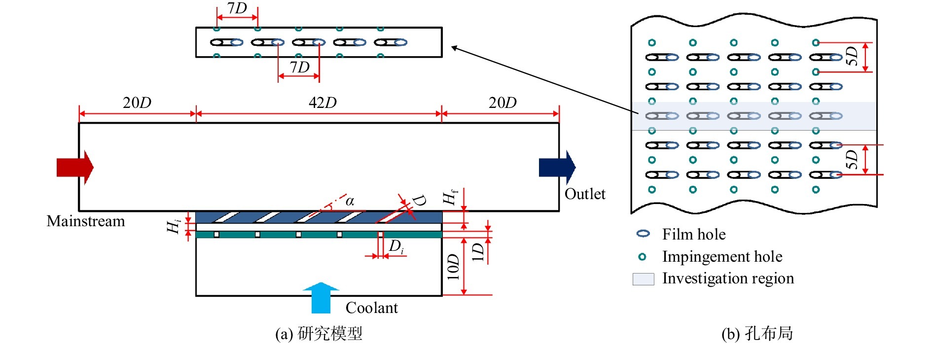 采用数值模拟的方法